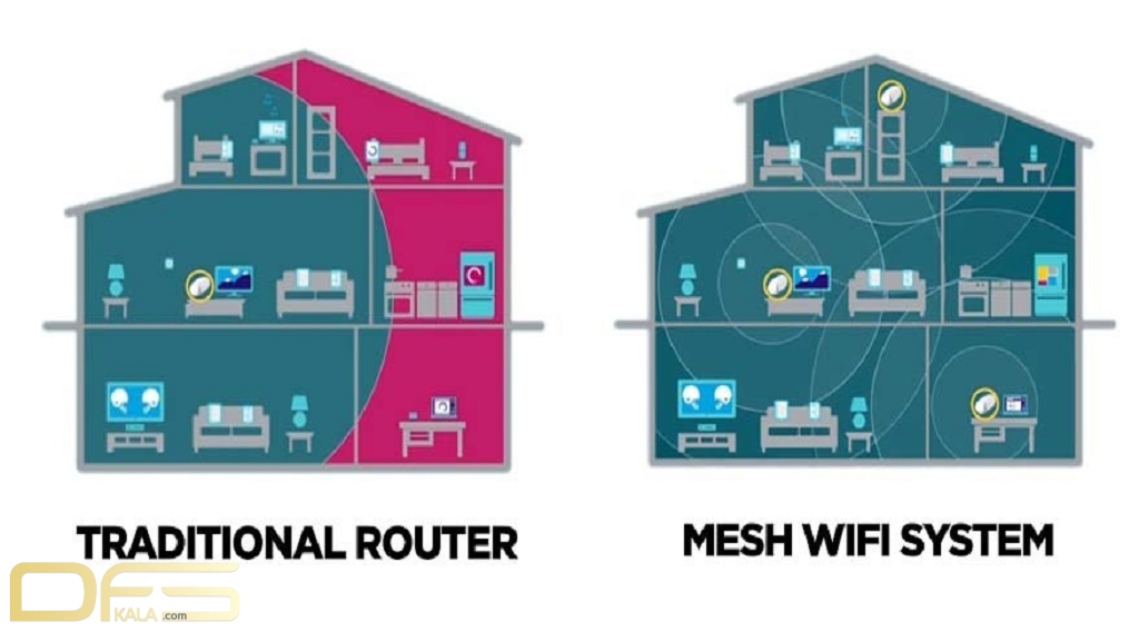 تفاوت توسعه دهنده رنج وای فای با شبکه مش چیست ؟